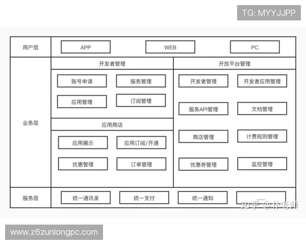 尊龙网平台的全面介绍与使用指南,带您深入了解该平台的各项功能 尊龙网平台的全面介绍与使用指南,带您深入了解该平台的各项功能