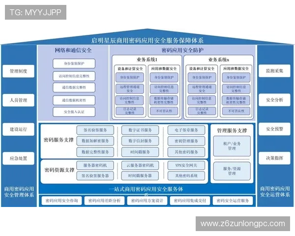 尊龙现金一下ag发财网指导:平台安全保障措施及用户资金安全保障方案 尊龙现金一下ag发财网指导:平台安全保障措施及用户资金安全保障方案